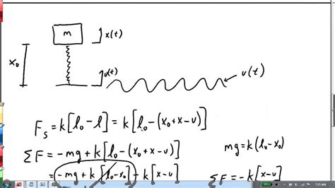 Mass Spring Damper Tutorial Youtube