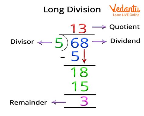 Remainder Definition Facts And Examples