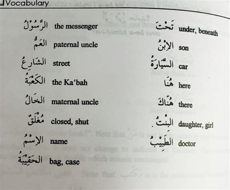 Easy Arabic Learn Arabic Online Arabic Lessons Name Change Arabic