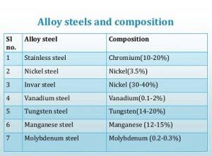 Examples Of Alloys In Everyday Life StudiousGuy