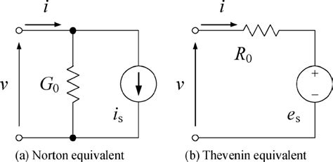 Norton And Thevenin Equivalent Circuits Derived By The Rational