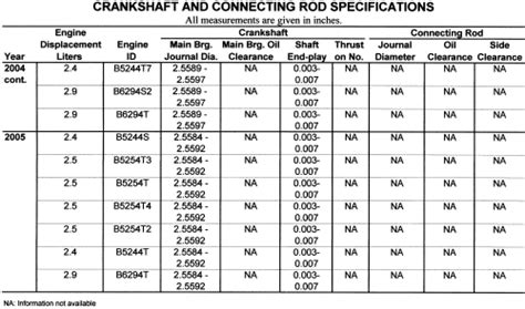 Repair Guides Specifications Crankshaft And Connecting Rod