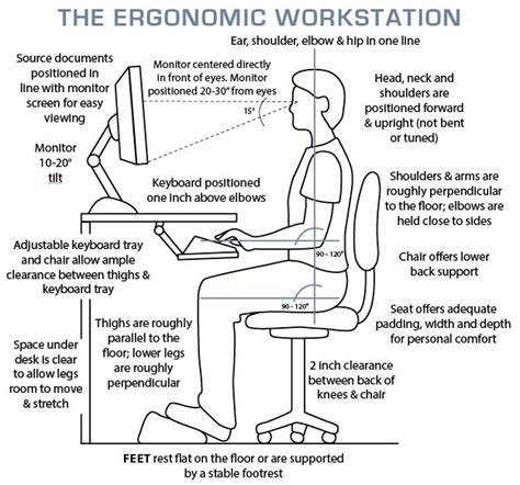 An ergonomic workstation will help you sit comfortably at a computer, even over long stints. The Ergonomic Workstation - PT & ME