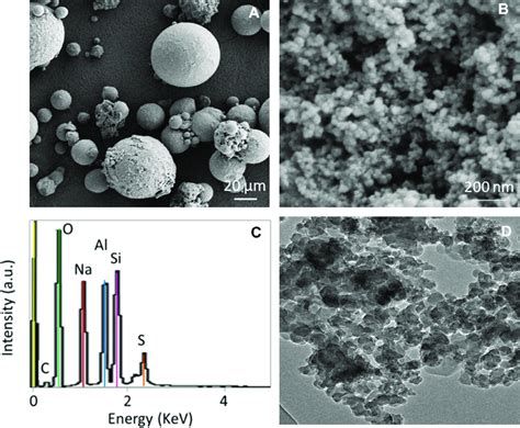 A Fesem Image Of Raw Fly Ash Particles Particles Show Spherical