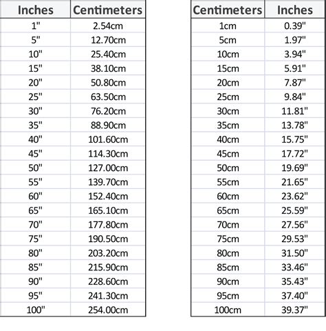Centimeters To Inches Chart Cm Inches Conversion Chart Chart Images