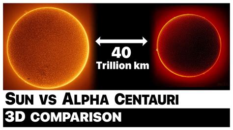Sun Compared To Alpha Centauri The Nearest Star System 3d 2k Youtube