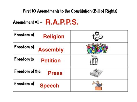 What Were The First 10 Amendments List Of Amendments To The United