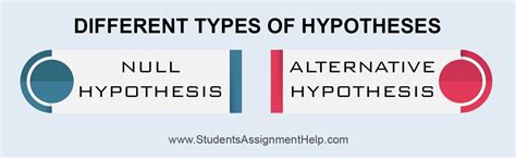 Hypothesis Testing In Research Step By Step Guide With Example