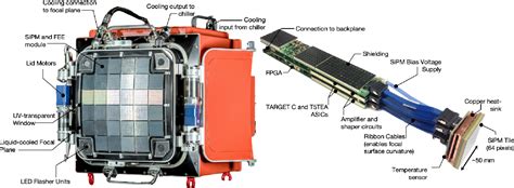 Figure 1 From Commissioning And Performance Of Chec S A Compact High