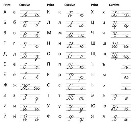 The russian alphabet is also referred to as cyrillic alphabet because one of its authors was a greek monk st. Russian Cursive Alphabet Keyboard | AlphabetWorksheetsFree.com