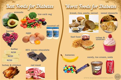 Worst Fruits And Vegetables For Diabetics Diabeteswalls