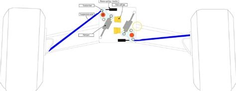Formula One Pull Rod Vs Push Rod Suspension F1 Madness