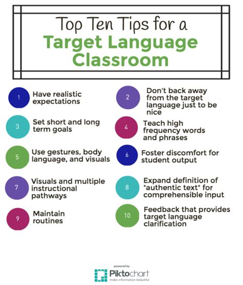 Target Language Target Language Classroom Language Learning