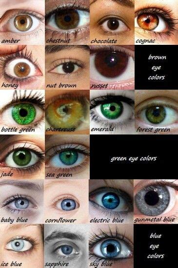 Eye Color Descriptions Eye Color Chart Writing Characters Writing Tips