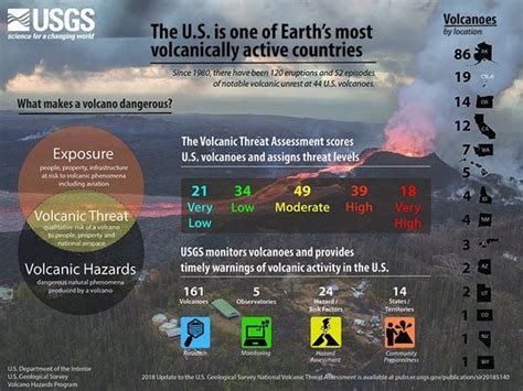 Volcano Eruptions The Us Most Dangerous Volcanoes Revealed By Usgs