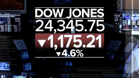 Video Dow Plummets More Than 1100 Points In Biggest Single Day Drop In History Abc News