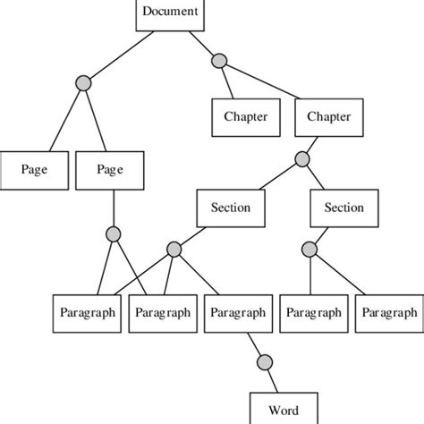 Typical Syntactic Relationships In A Text Document Download