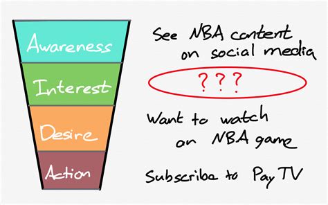 The Unified Content Business Model Stratechery By Ben Thompson