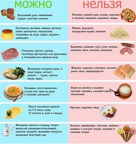 Стол 5 диета, таблица, что можно, что нельзя, меню на неделю для детей Картинка - Стол 5 диета, таблица, что можно, что нельзя, меню на неделю для детей