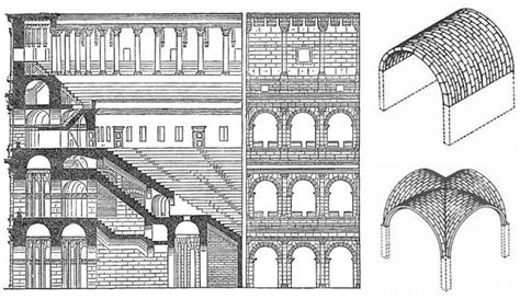 Historia Coliseo Romano