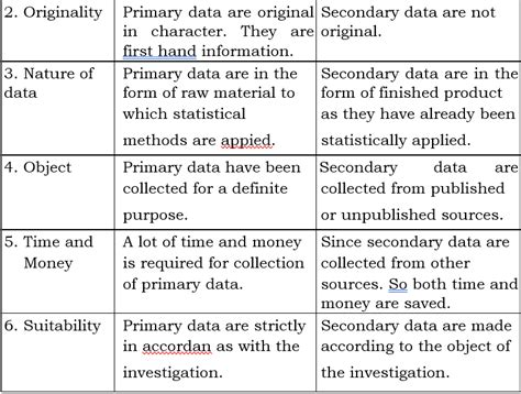 Collection Of Primary And Secondary Data The Niconomics