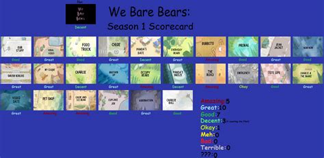Outdatedwe Bare Bears Season 1 Scorecard By Manticoregreltin125 On