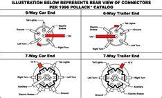 An horse trailer wiring diagram. Dometic RV Awning Parts Diagram | Camping, R V wiring, Outdoors | Pinterest | Camper, Camper ...
