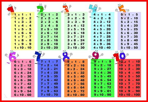 Tablas De Multiplicar Del 1 Al 12 Tablas De Multiplic