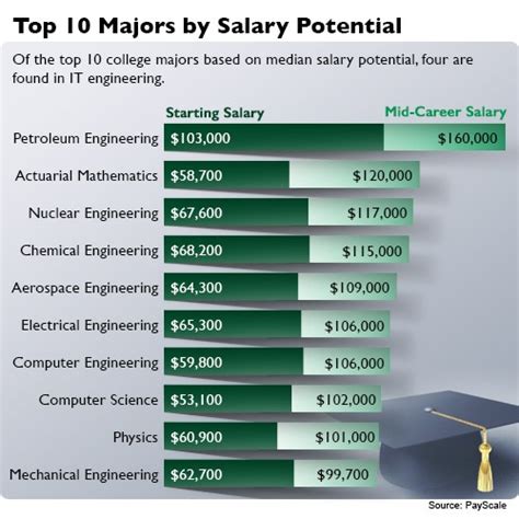 Demand For It Engineers Shows In Salaries Dice Insights
