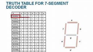 Hexadecimal 7 Segment Display Truth Table Display Decoder Bcd To 7