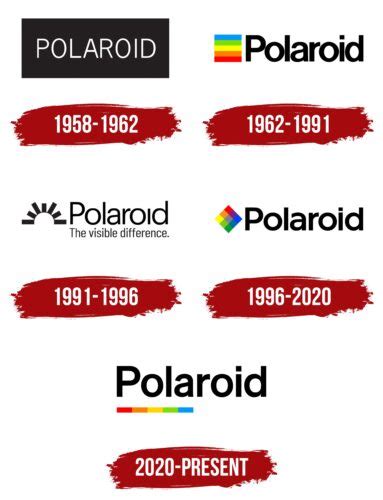 Polaroid Logo Symbol Meaning History Png Brand