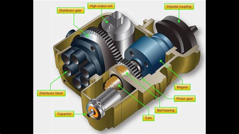 Aircraft Magneto Ignition Systems Principles Youtube