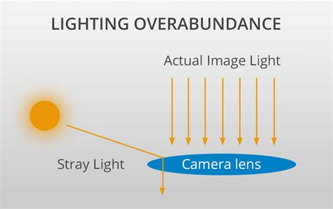 What Is Lens Flare And How To Achieve It
