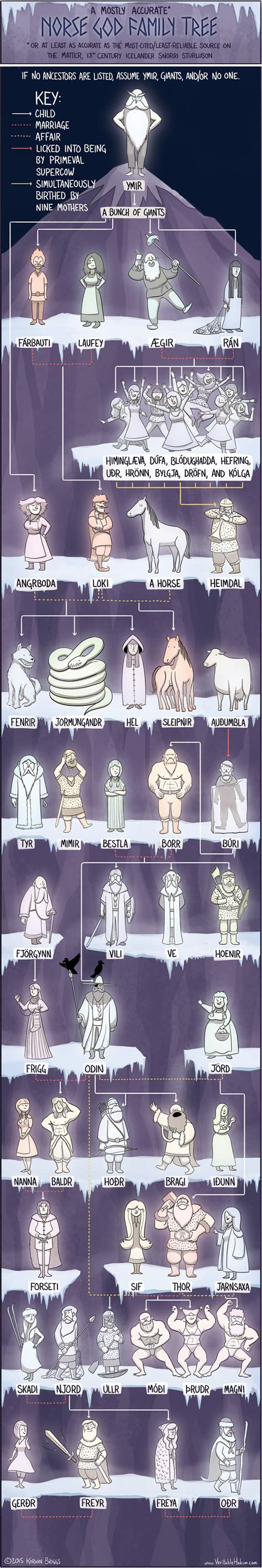 Check spelling or type a new query. AeonLux: A Norse God Family Tree