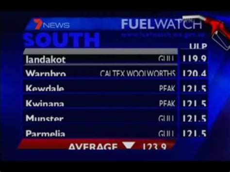 Minor blooper | 7 news perth. 7 News Perth: Fuelwatch (2010) - YouTube