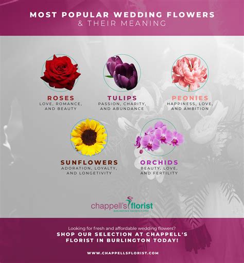 Most Popular Wedding Flowers And Their Meaning Chappells Florist