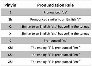 Esl Pronunciation Guide Learn The English Language Contoh Teks
