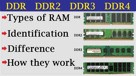 Ram Types And Features Foundation Topics Pearson It Certification Vlr