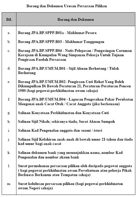 Download pencen apk for android. Trainees2013: Borang Pengiraan Cuti Rehat Yang Boleh ...
