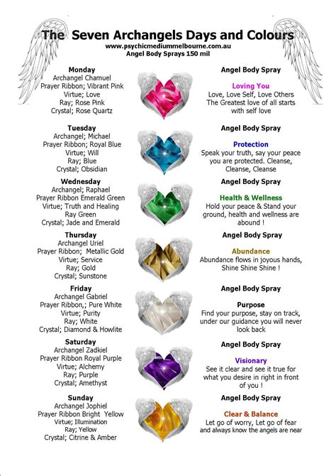 Pin By Koda On Quotes Seven Archangels Archangels Angel Prayers