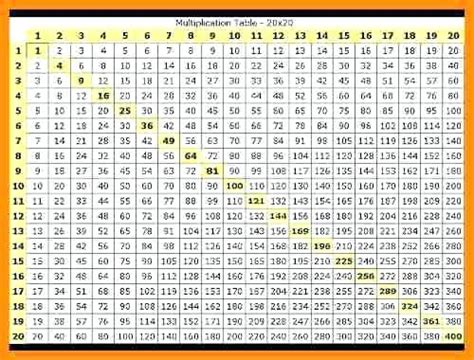 Table De Multiplication Jusqu Ã 1000