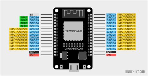 Esp32 Digital Inputs And Digital Outputs Using Arduino Ide Linux