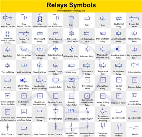 Relay Wiring Diagram Symbols