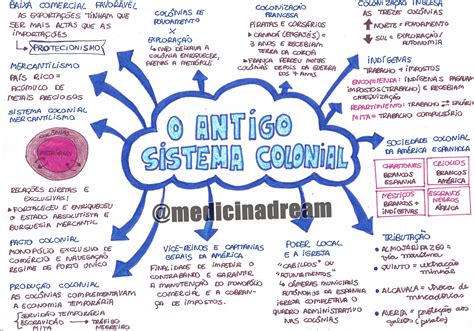 Mapa Mental História Da Educação No Brasil Nex Historia