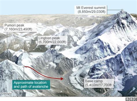 Worst Disaster In Everest History 18 Confirmed Killed At Mt Everest