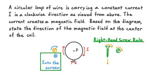 Question Video Determining The Direction Of The Magnetic Field At The