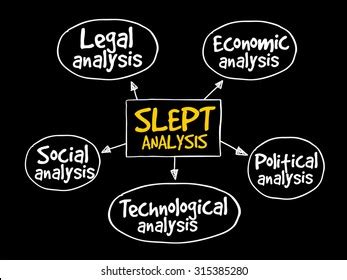 Slept Analysis Macroenvironmental Factors Strategic Management Stock