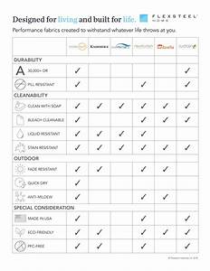 Performance Fabric Comparison Chart