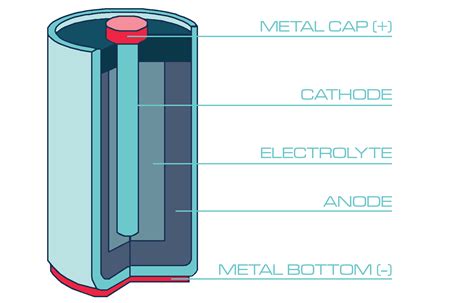 Diagrams of batteries with terminals. Bouncing Batteries - OurFuture.Energy
