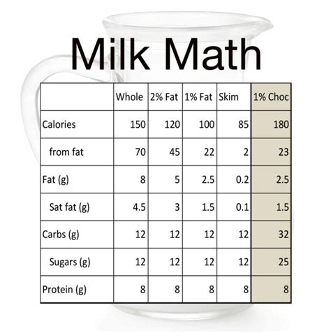 Whole Milk Vs Semi Skim Nutrition Facts Besto Blog